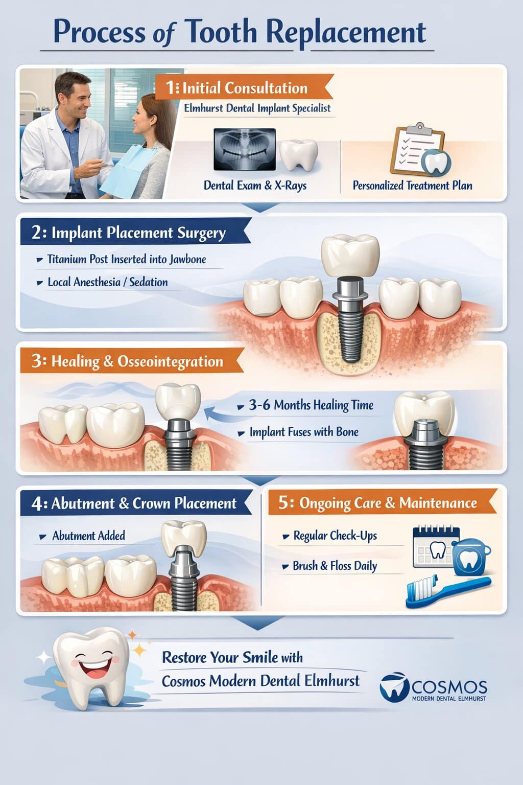 Elmhurst Dental Implant Specialist Explains the Process